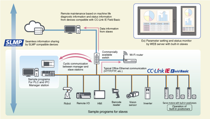 System structure figure