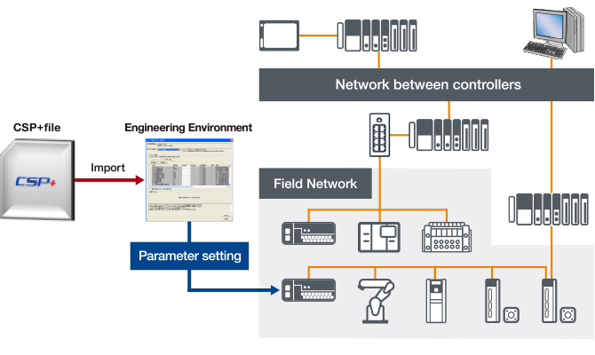 CSP+ application image