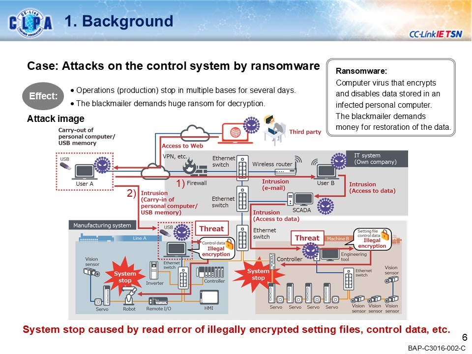 security_guideline_outline