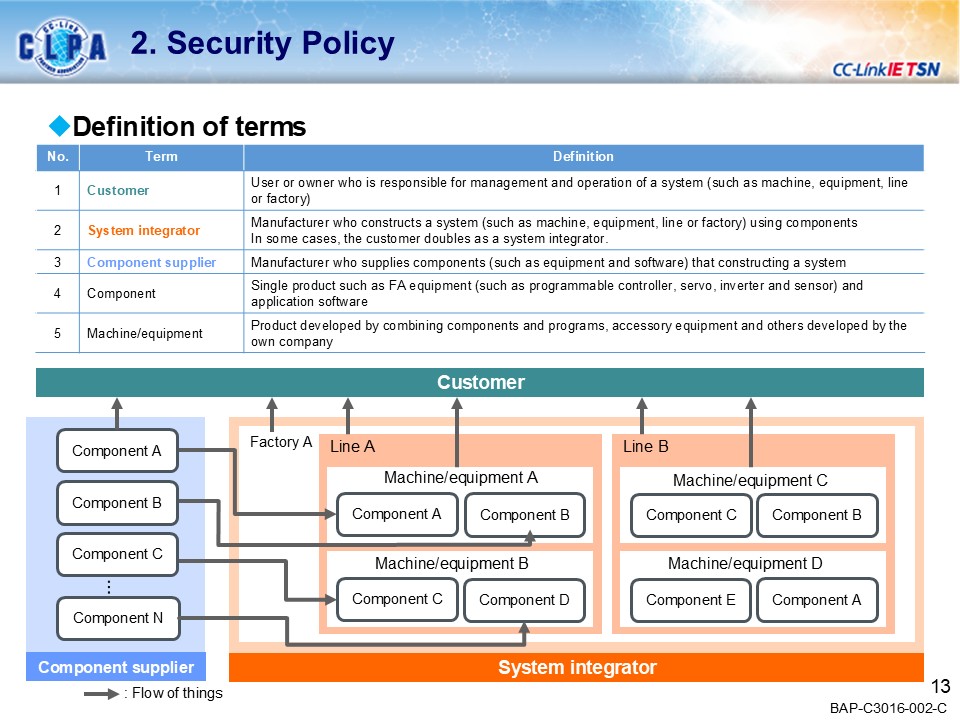 security_guideline_outline