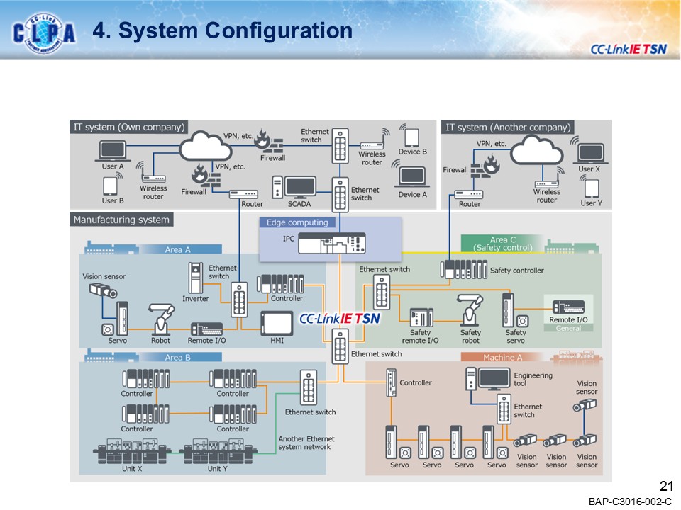 security_guideline_outline