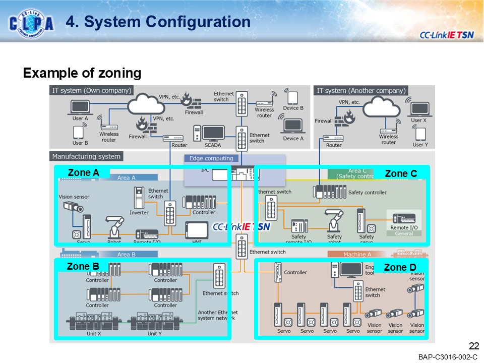 security_guideline_outline