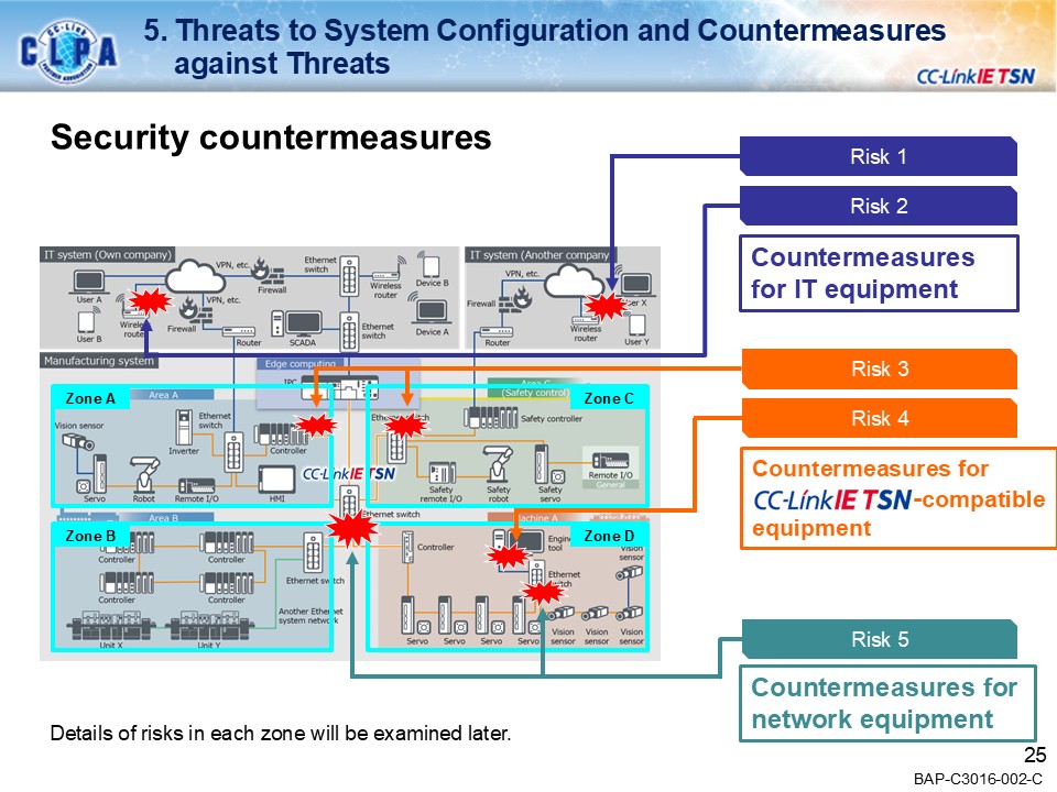 security_guideline_outline