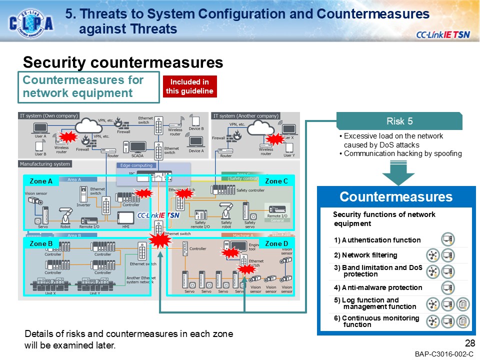 security_guideline_outline