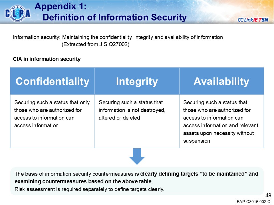 security_guideline_outline