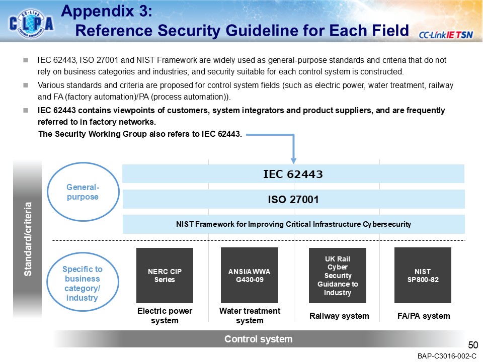 security_guideline_outline