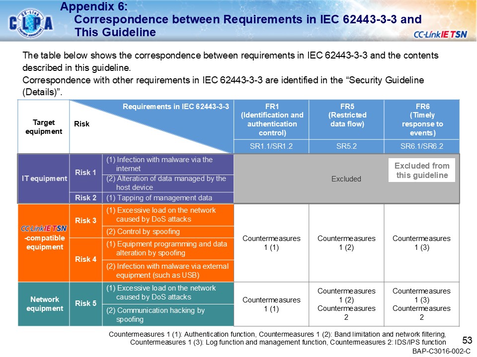 security_guideline_outline