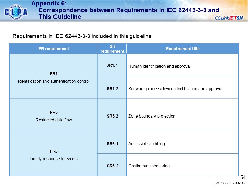 security_guideline_outline