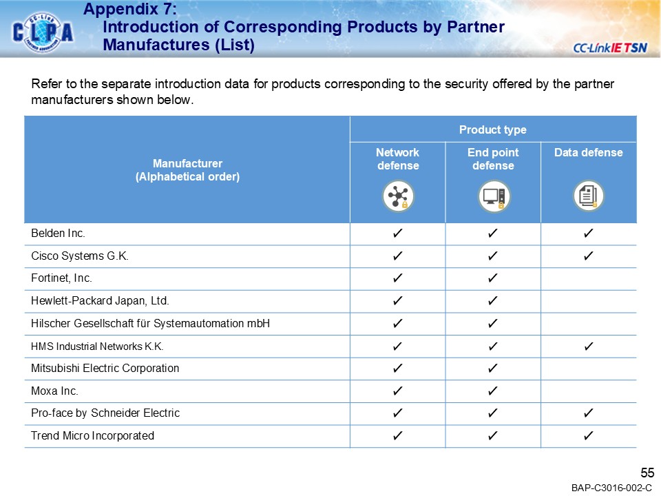 security_guideline_outline