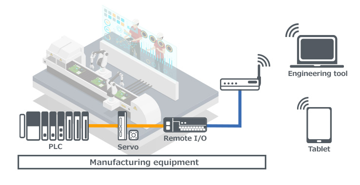 wApplications classified as information/monitoring applications