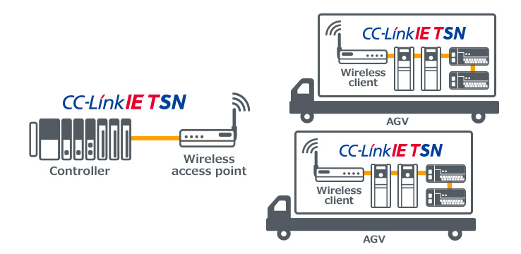 Applications classified as control applications