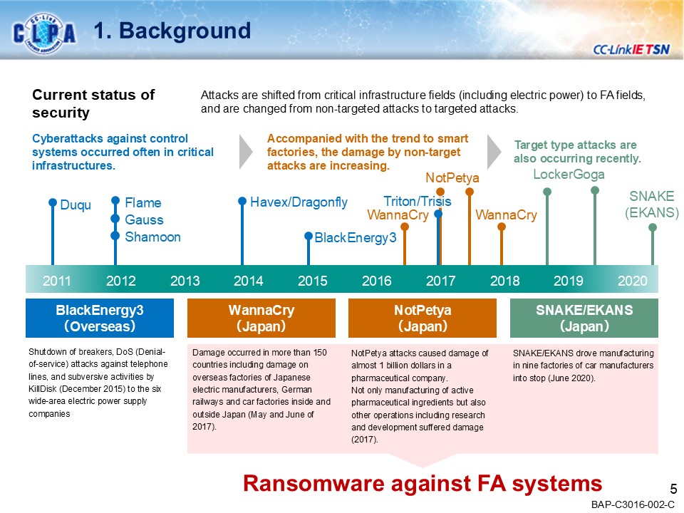 security_guideline_outline