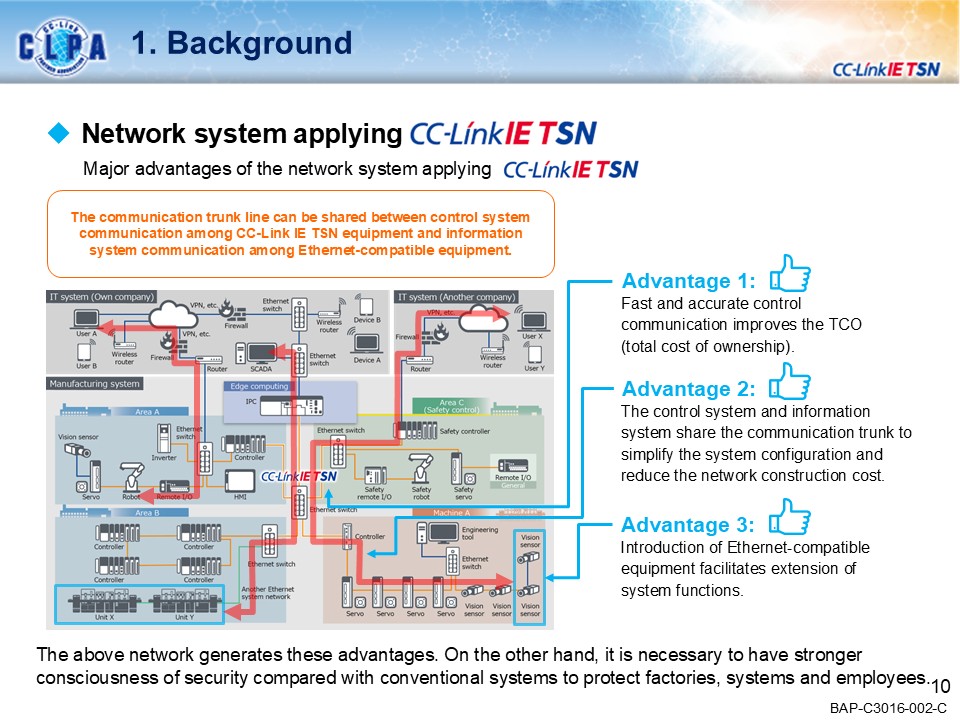 security_guideline_outline
