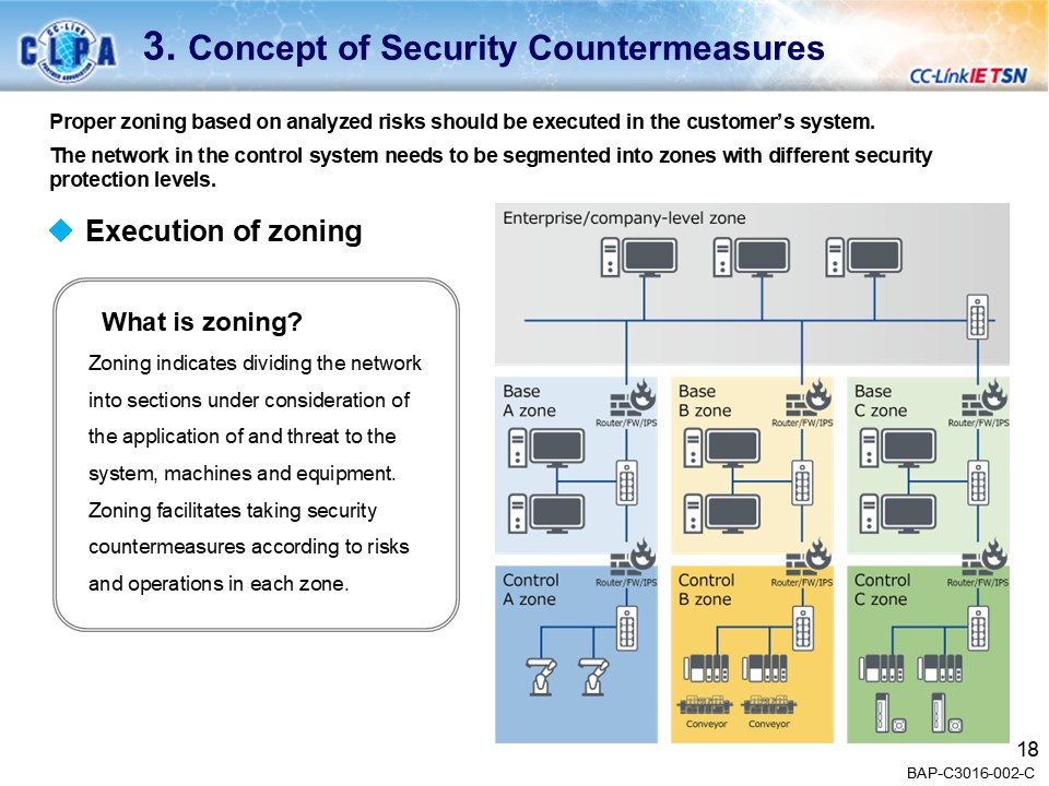 security_guideline_outline