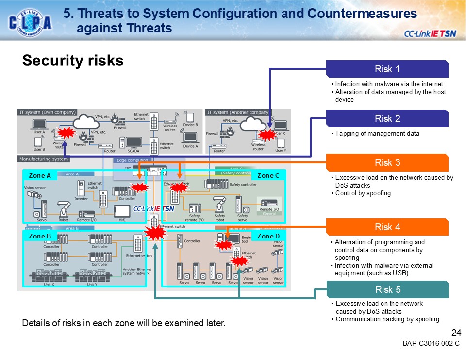security_guideline_outline