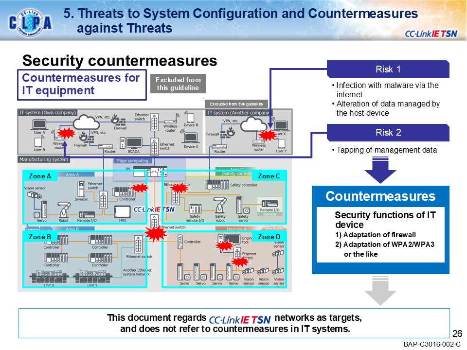 security_guideline_outline