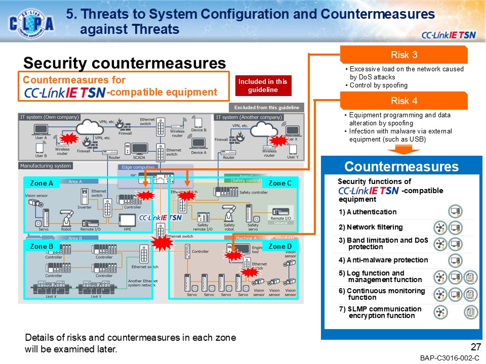 security_guideline_outline
