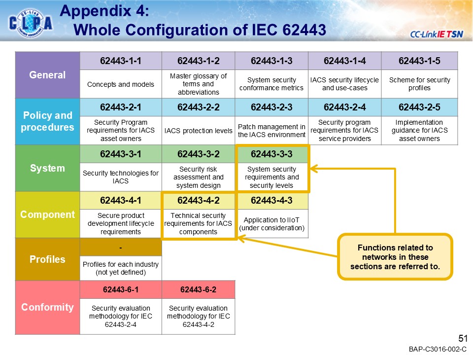 security_guideline_outline