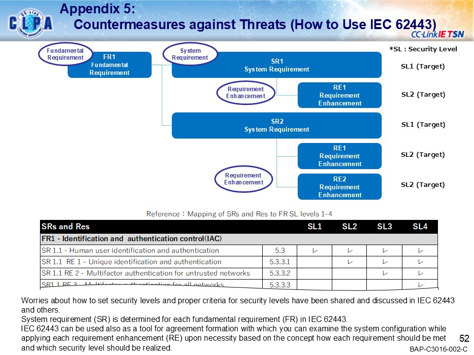 security_guideline_outline