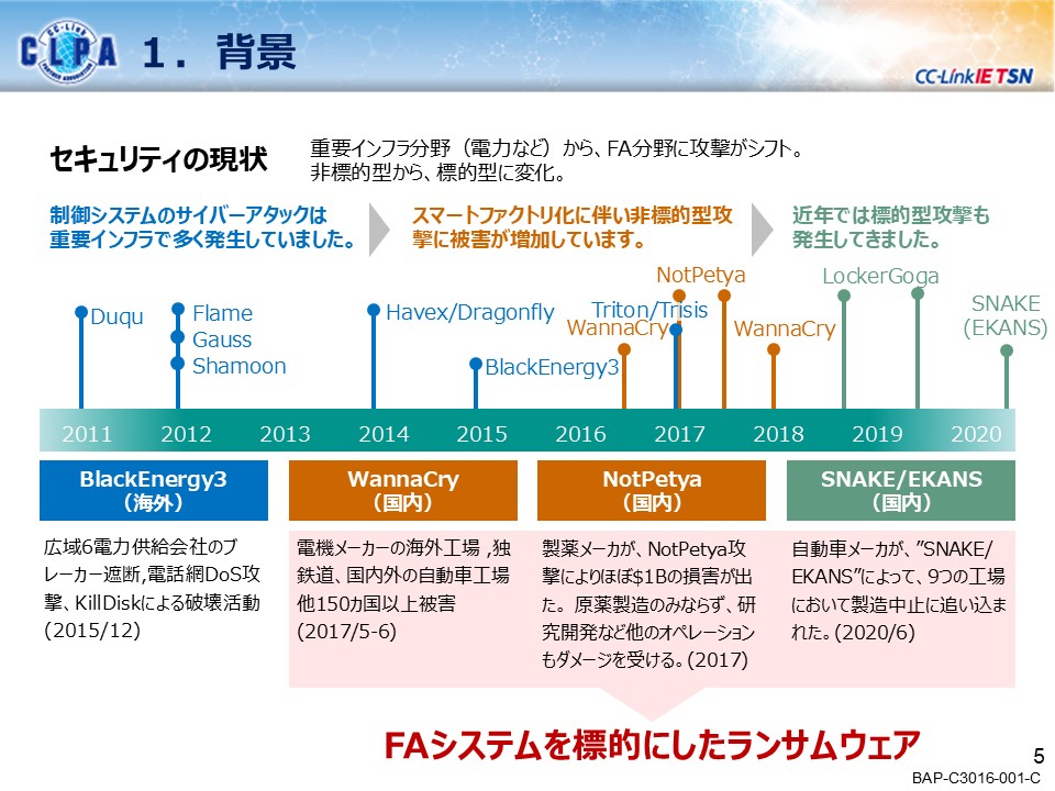 security_guideline_outline