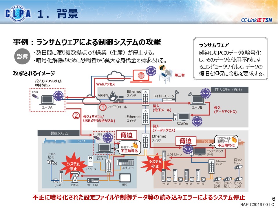 security_guideline_outline