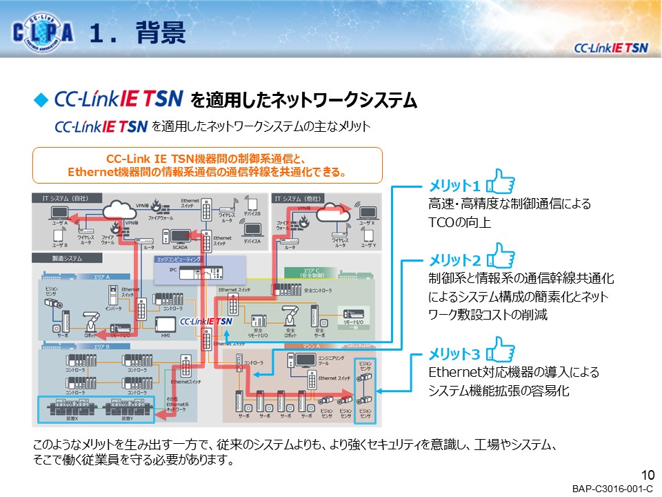 security_guideline_outline