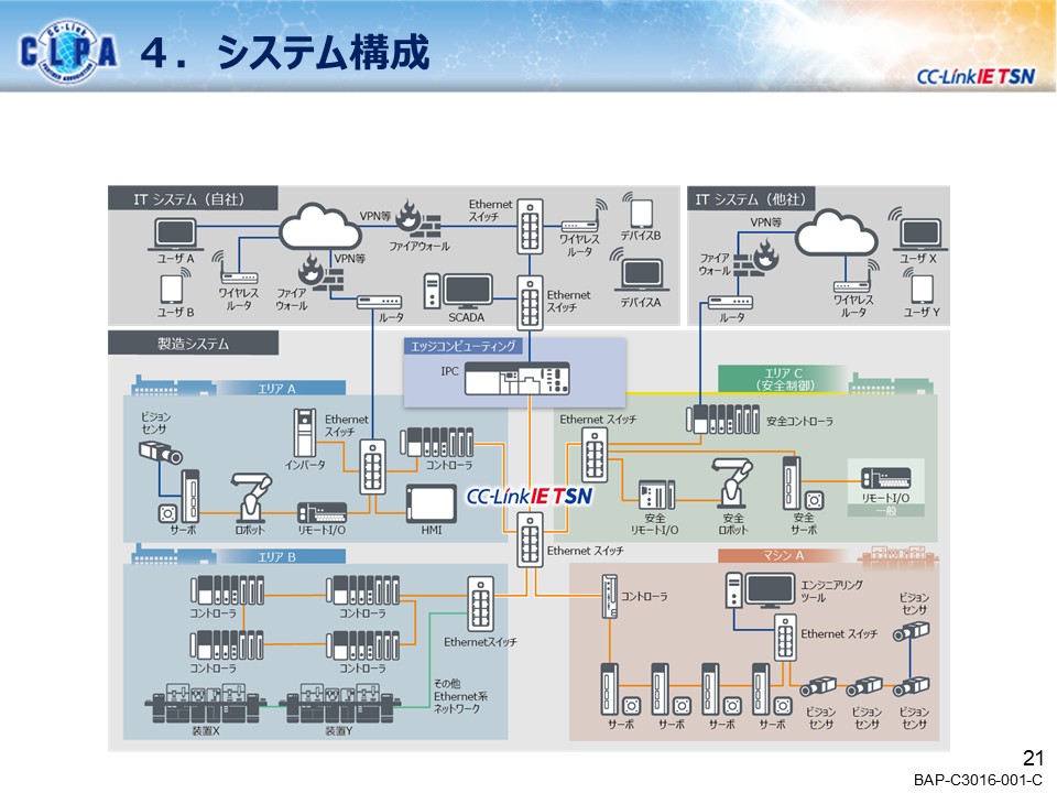security_guideline_outline