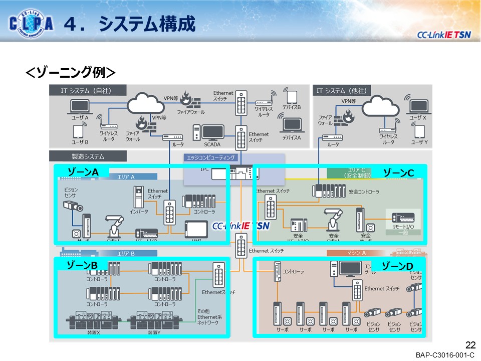 security_guideline_outline