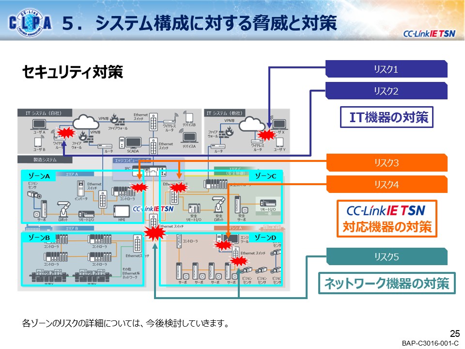security_guideline_outline