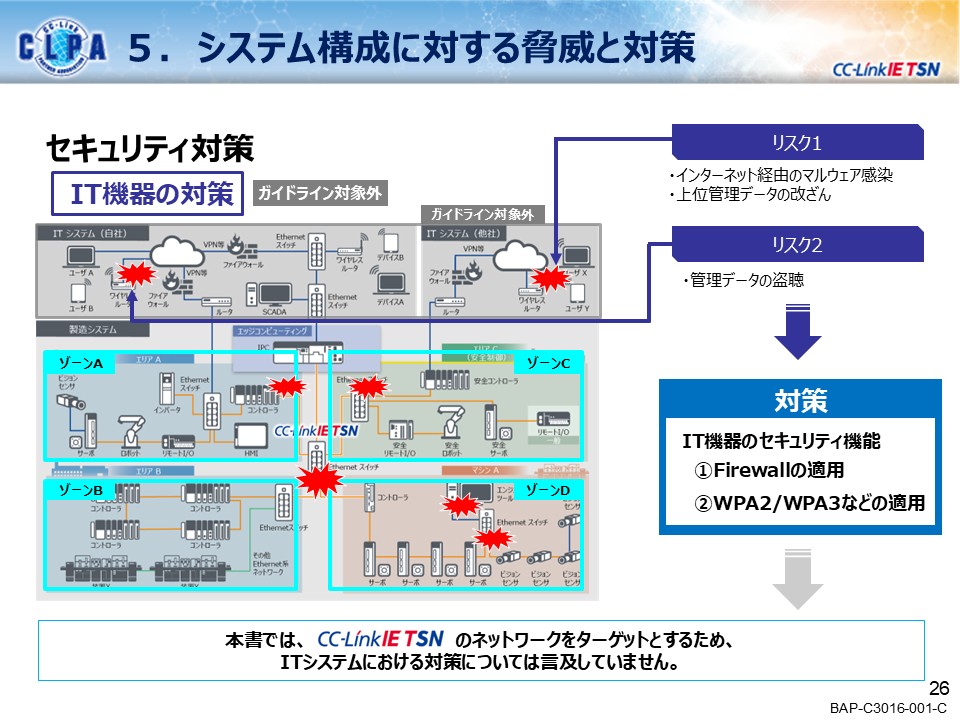 security_guideline_outline