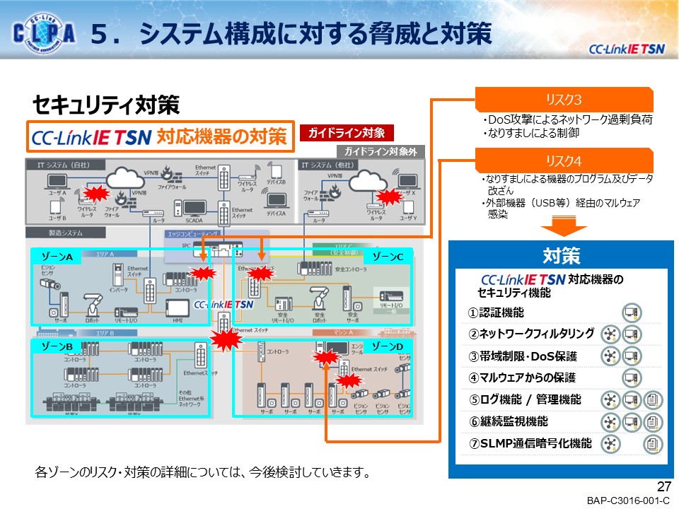 security_guideline_outline