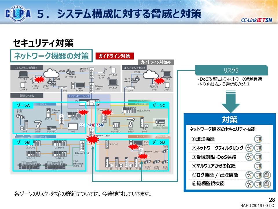 security_guideline_outline