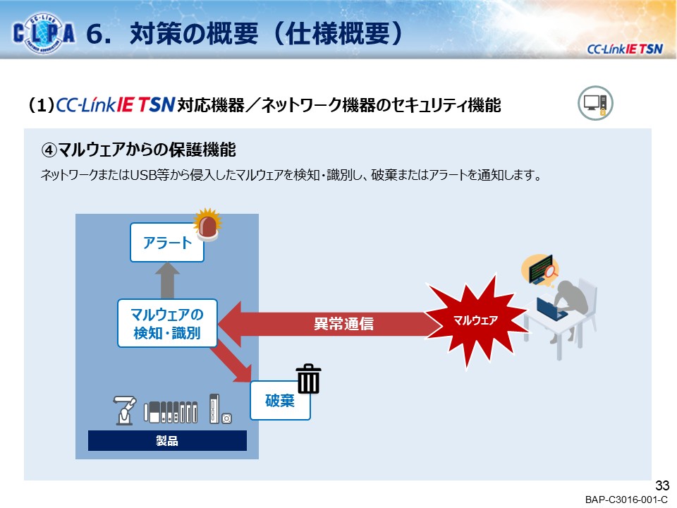 security_guideline_outline