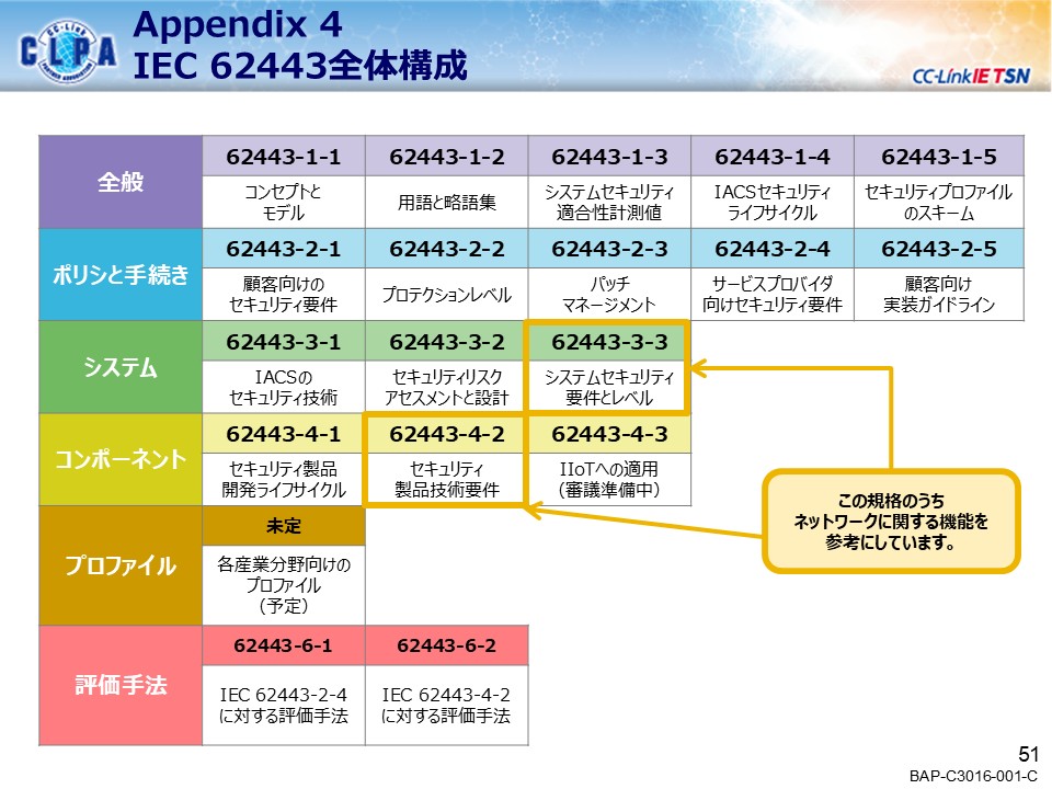 security_guideline_outline