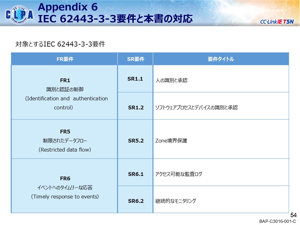 security_guideline_outline