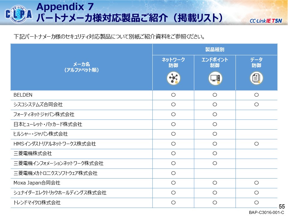 security_guideline_outline