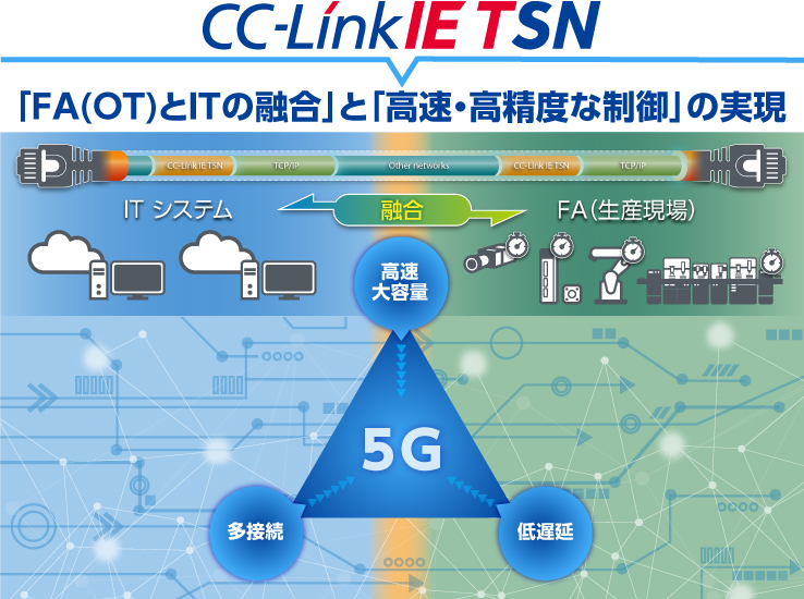 現場は変わる。「CC-Link IE TSN×無線」で次のステージへ