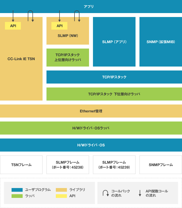pic_code_cclinkie_tsn_02