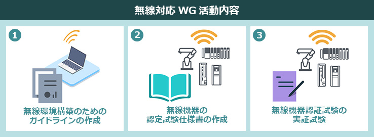 wireless_wg_img