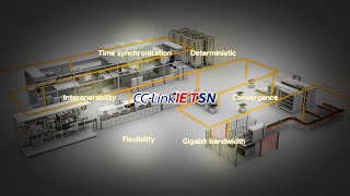 CC-Link IE TSN LiBソリューション
