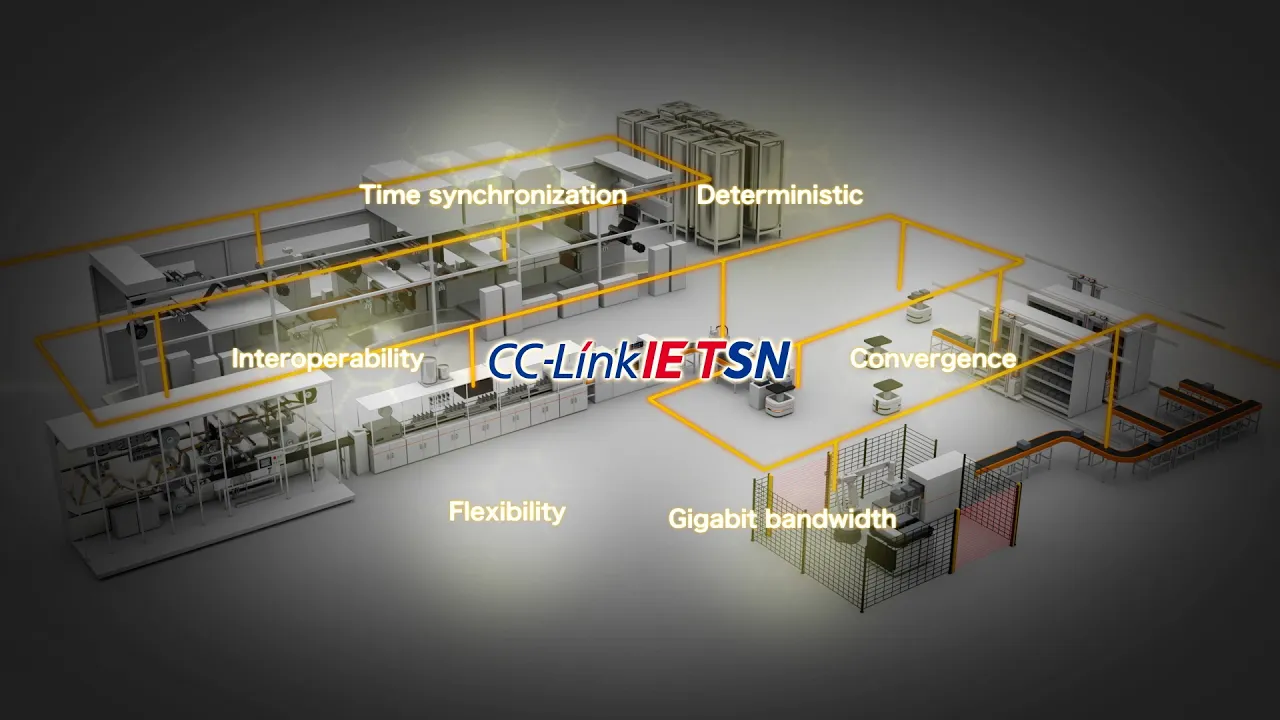 【NEW】CC-Link IE TSN LiB Solution