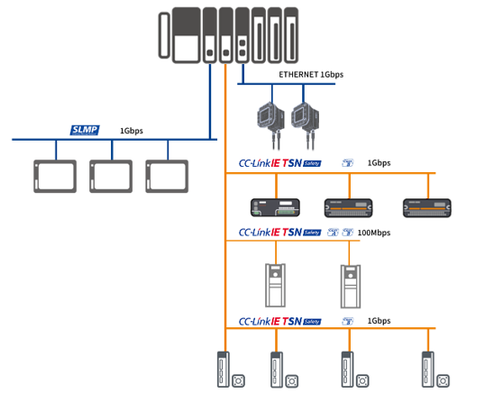 Automatic Cutting System