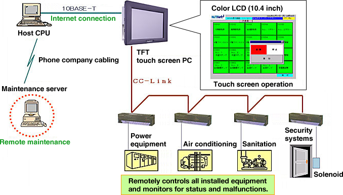 Monitoring Server Room Cooling Systems That Work