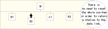 Automatic return function