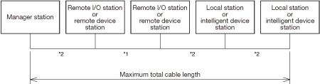 Specifications