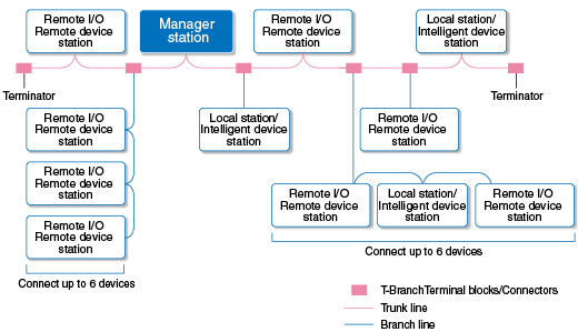 System configuration