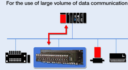 Network technology