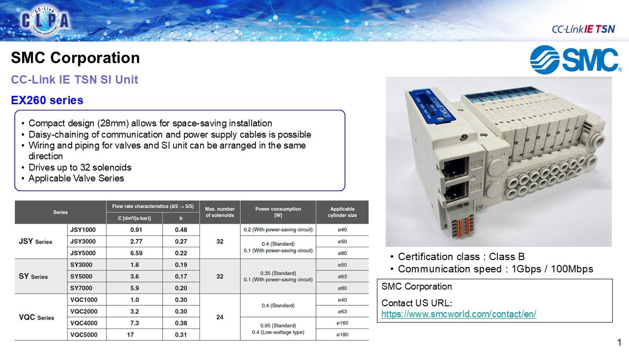 SMC Corporation