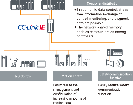 Seamless Networking