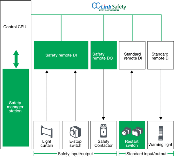 Maintain central network error and failure information.